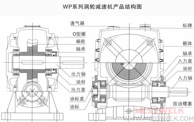 WPS蜗轮蜗杆减速机安装形式