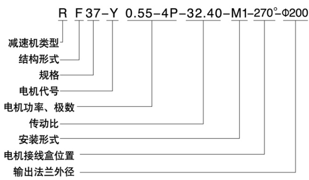 RF斜齿轮减速机型号与标示