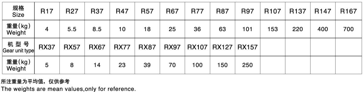 R系列减速机重量表