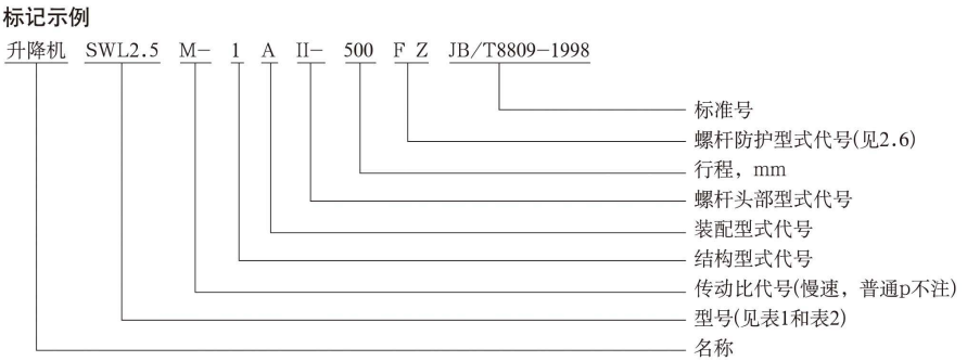 SWL蜗轮升降机型号与标示