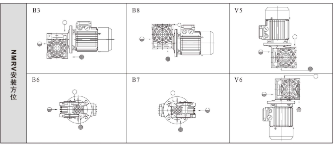 NMRV蜗轮蜗杆减速机安装形式