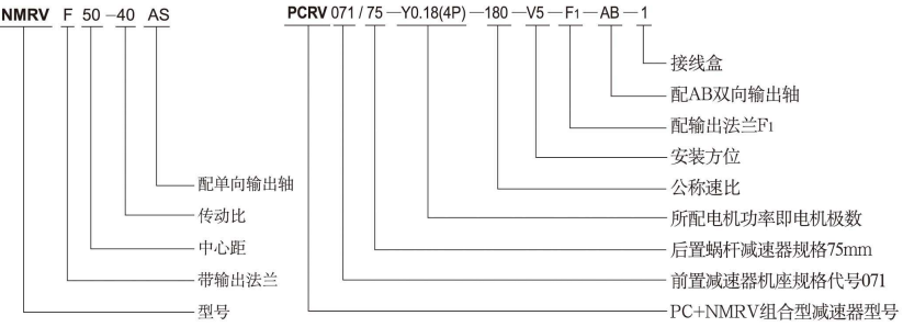 NMRV蜗轮蜗杆减速机型号与标示