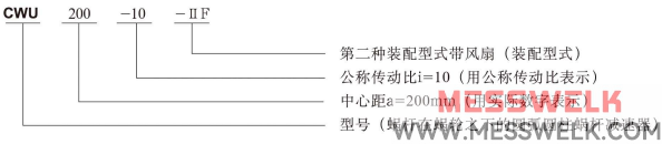 CWO圆弧齿蜗轮蜗杆减速机型号与标示