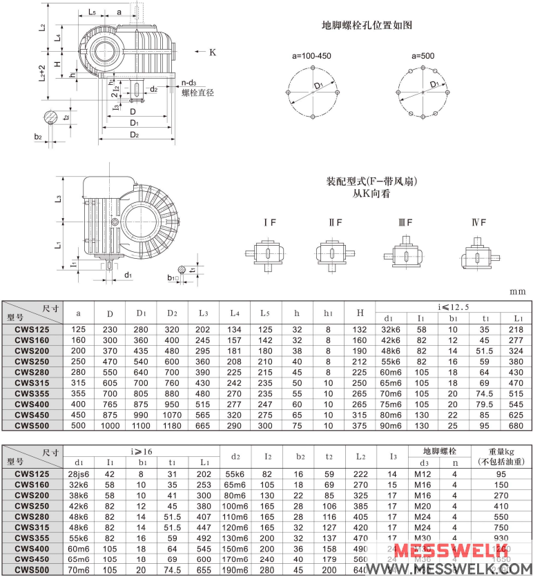 CWS圆弧齿蜗轮蜗杆减速机安装形式