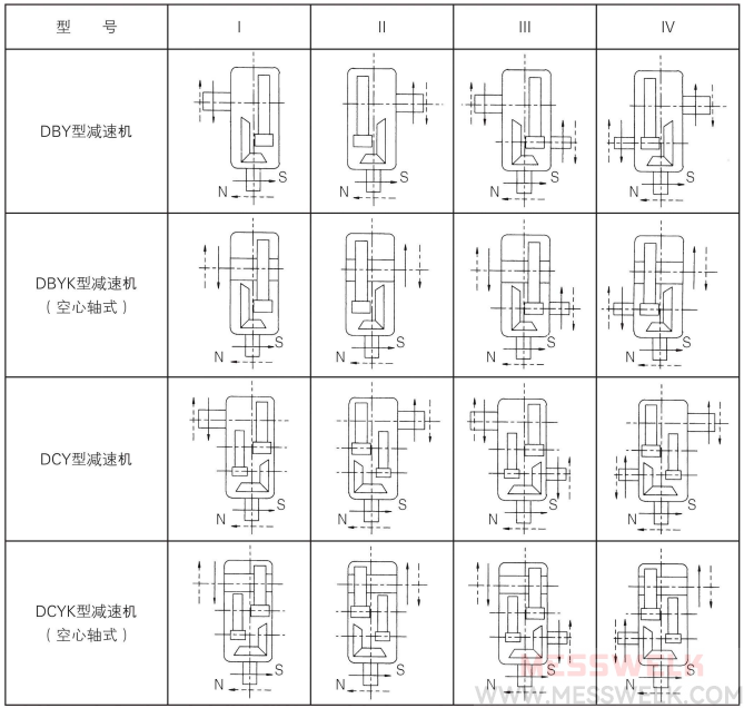 DCY圆锥圆柱齿轮减速机安装形式