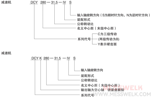 DCY圆锥圆柱齿轮减速机型号与标示