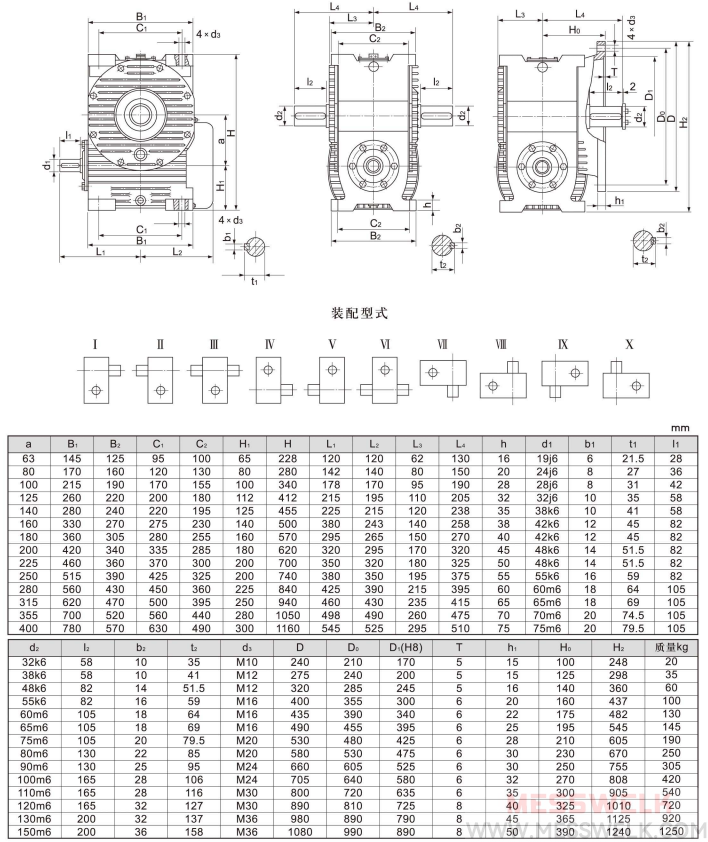 CW模块化圆弧齿减速机安装形式