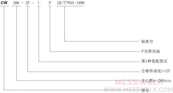 CW模块化圆弧齿减速机型号与标示