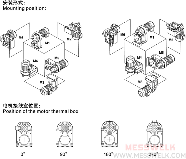 FS减速机安装形式
