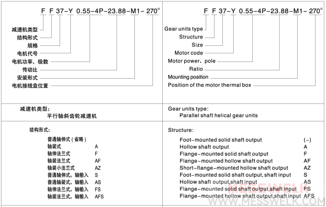 FAZ减速机型号与标示