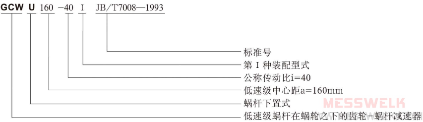 GCWU齿轮-蜗轮双级减速机型号与标示