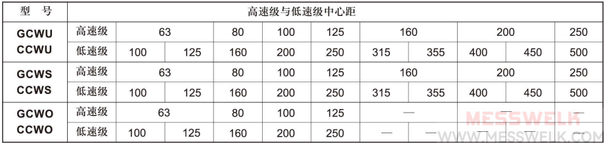 GCWO齿轮-蜗轮双级减速机安装形式