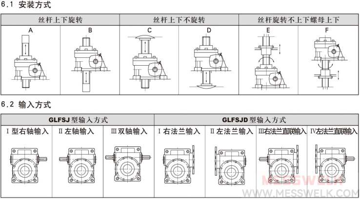 GLFSJ丝杆升降机安装形式