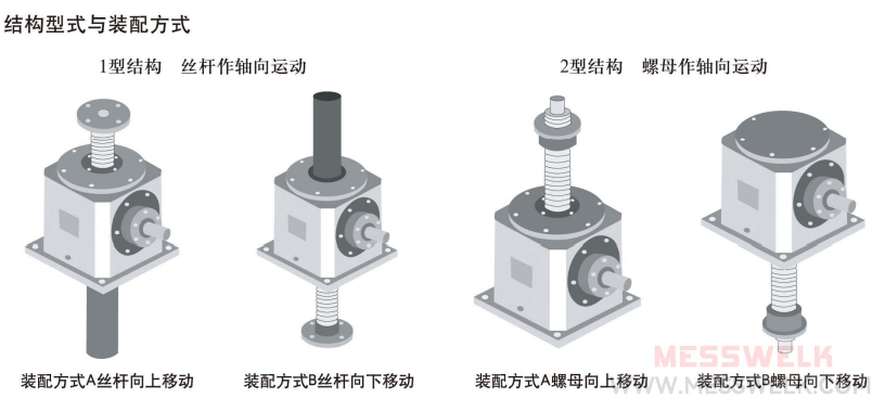 GLFSL齿轮丝杆升降机安装形式