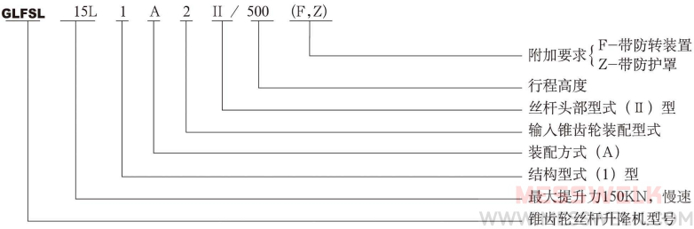 GLFSL齿轮丝杆升降机型号与标示