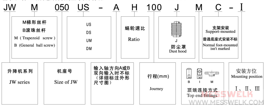 JWM梯形丝杆蜗轮蜗杆升降机型号与标示