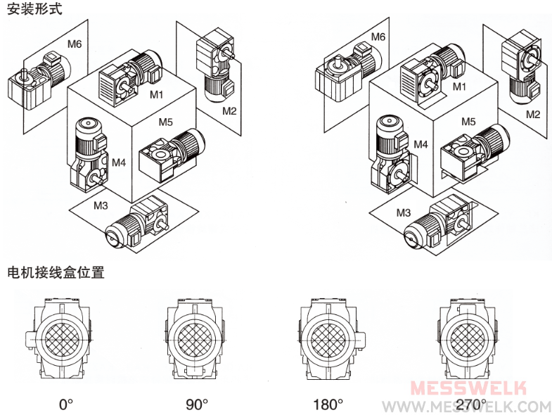 K螺旋锥齿轮减速机安装形式