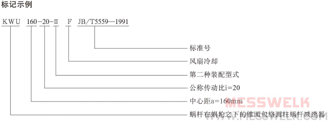 KW系列锥面包络圆柱蜗杆减速机型号与标示