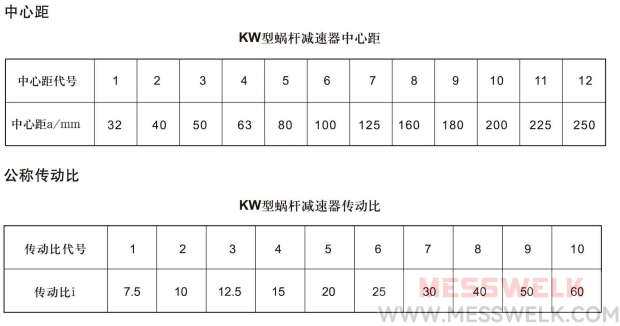 KW系列锥面包络圆柱蜗杆减速机安装形式