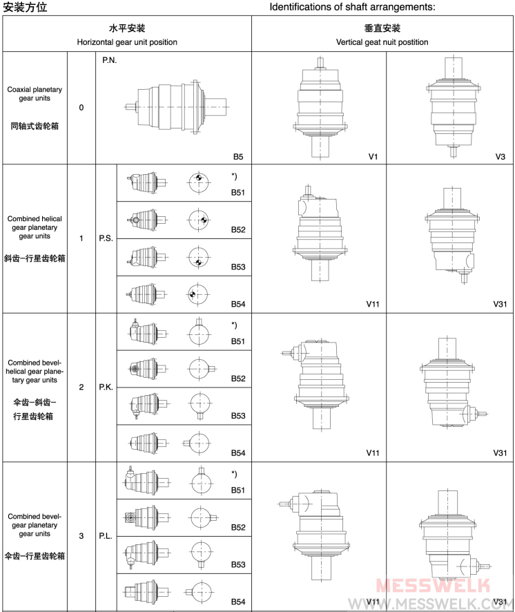 P行星减速机安装形式