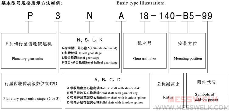 P行星减速机型号与标示