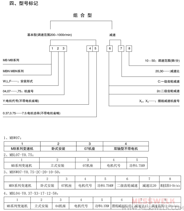 MB无极变速器型号与标示