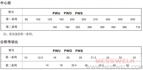 PW包络环面蜗杆减速机安装形式