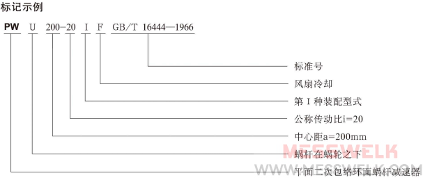 PW包络环面蜗杆减速机型号与标示