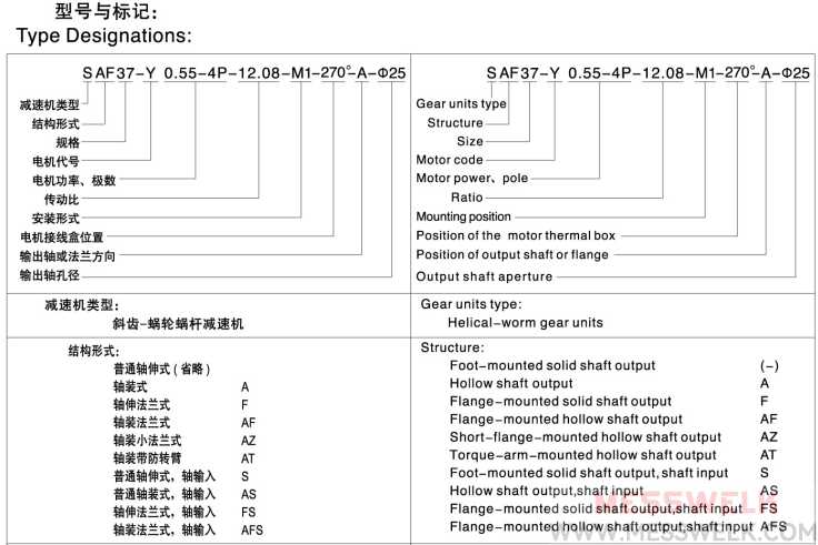 SS蜗轮减速机型号与标示