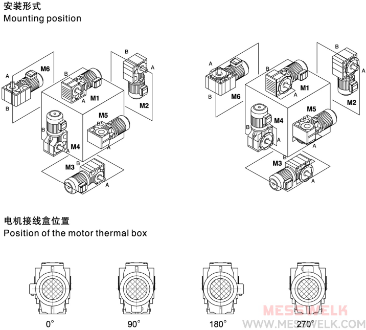 SA蜗轮减速机安装形式