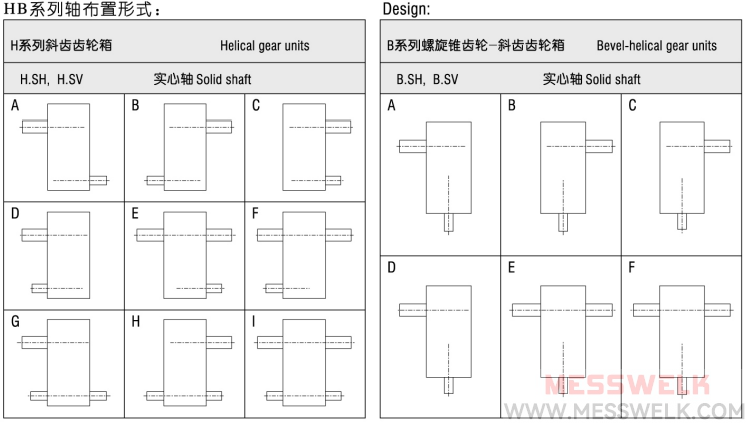 H标准工业齿轮箱安装形式