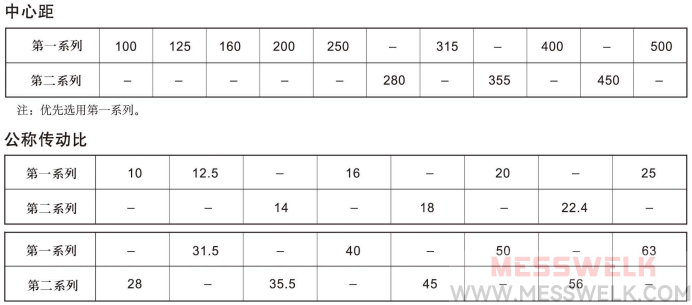 HW直廓环面包络蜗杆减速机型号与标示