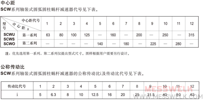 SCW圆弧圆柱蜗杆减速机安装形式