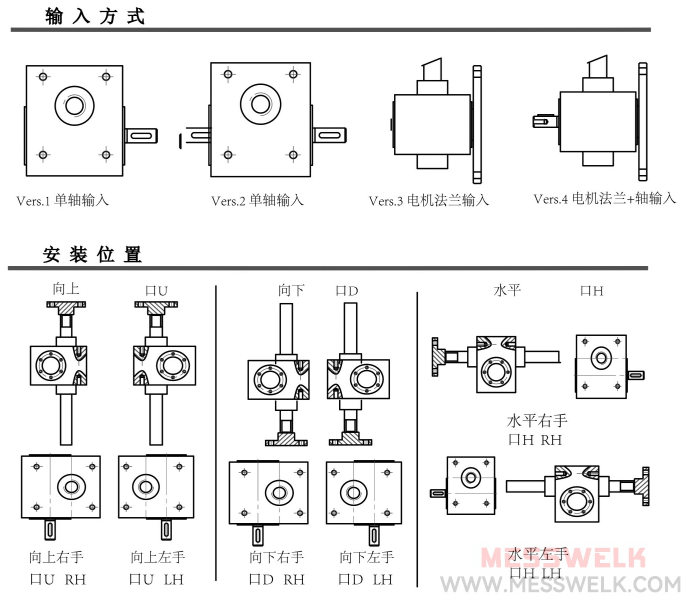 MA梯形丝杆升降机安装形式