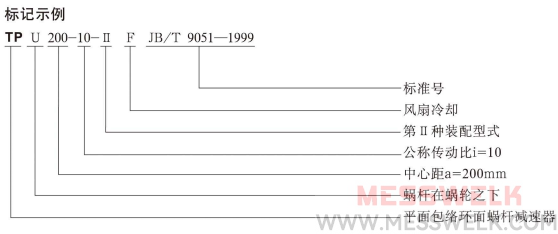 TPA平面包络环面蜗杆减速机型号与标示