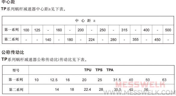 TPS平面包络环面蜗杆减速机安装形式