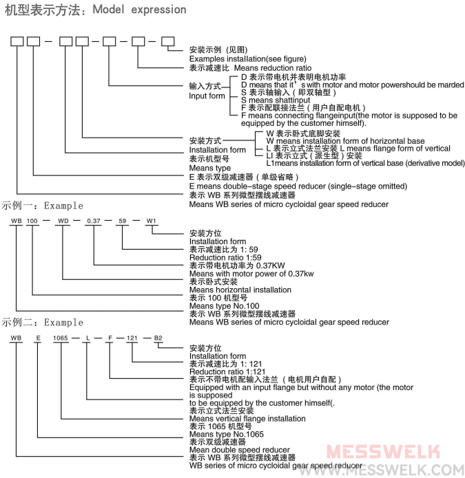 WB微型摆线针轮减速机型号与标示