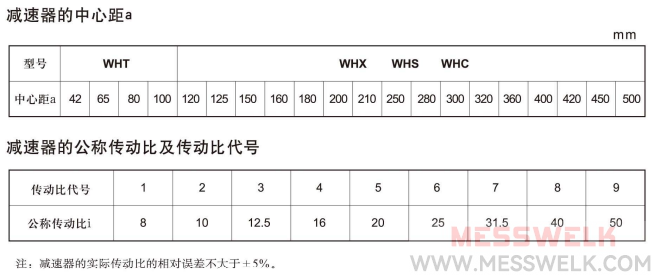 WHS蜗轮减速机安装形式