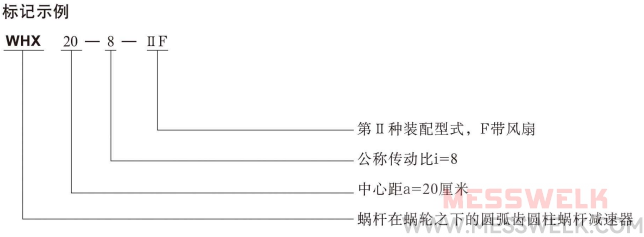 WHT蜗轮减速机型号与标示