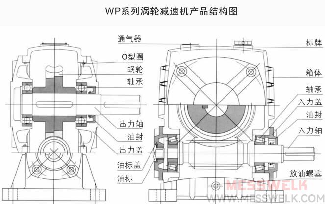 WPA蜗轮蜗杆减速机安装形式