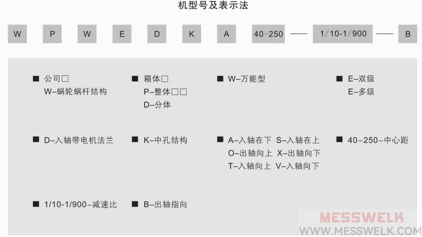 WPS蜗轮蜗杆减速机型号与标示