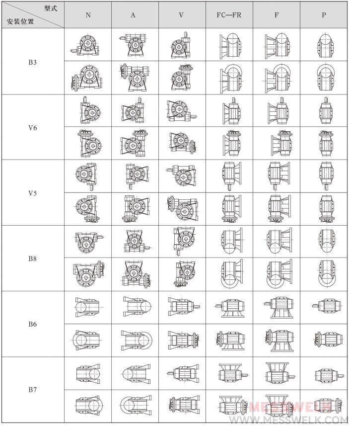 VF蜗轮蜗杆减速机安装形式