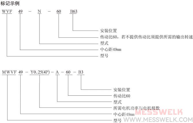 VF蜗轮蜗杆减速机型号与标示