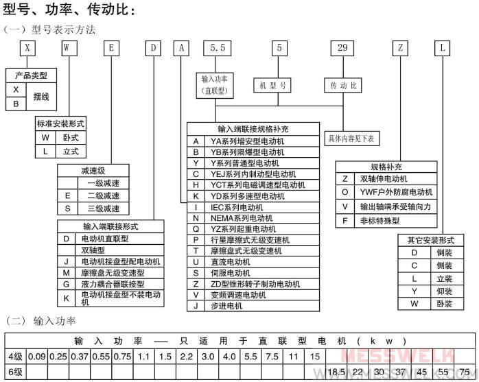 X行星摆线针轮减速机型号与标示