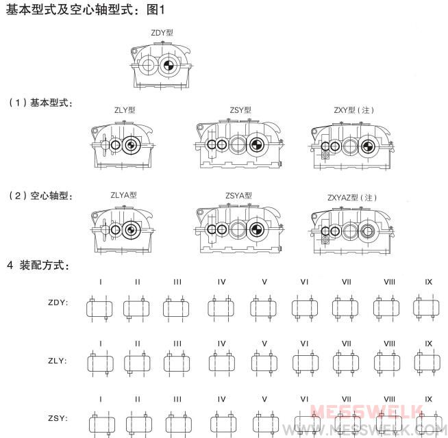 Z硬齿面齿轮减速机安装形式