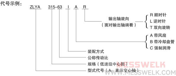 Z硬齿面齿轮减速机型号与标示