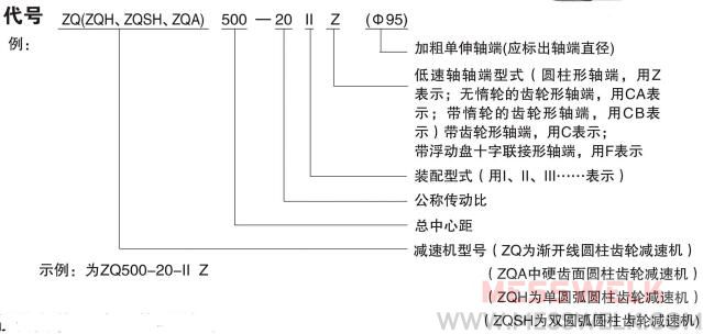 ZQ圆柱齿轮减速机型号与标示