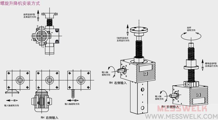 SJA梯形丝杠升降机安装形式