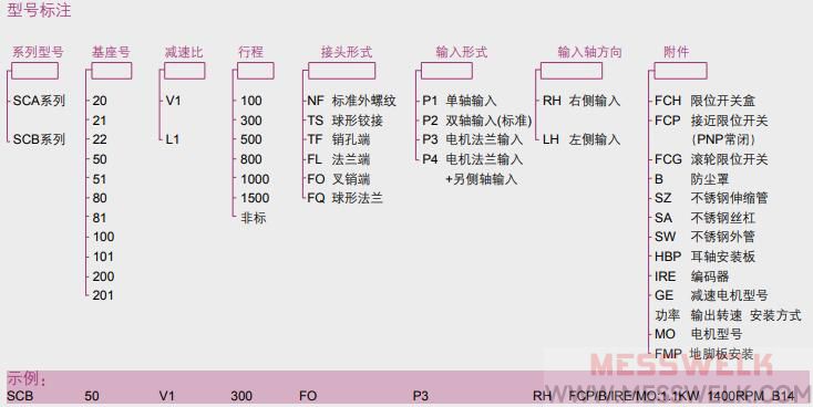 SCA梯形丝杠电动推杆型号与标示