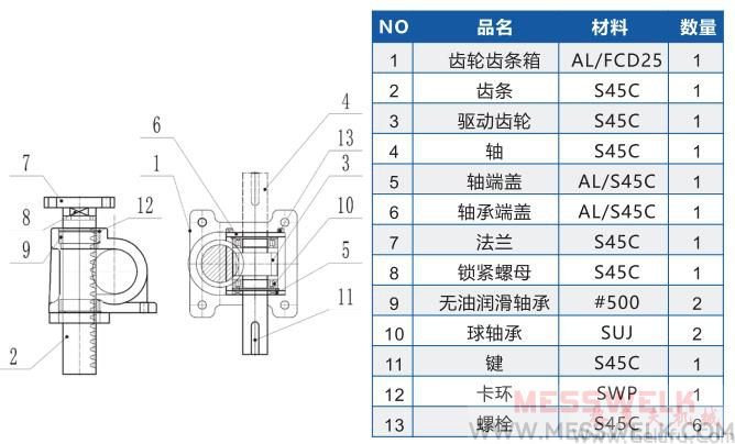 RJ升降齿条型号与标示